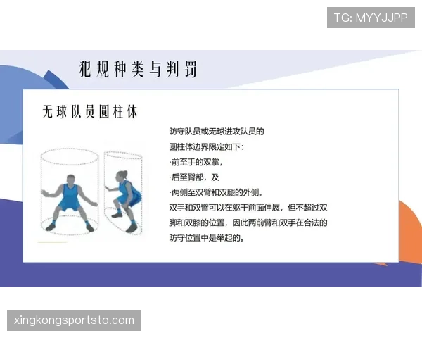 接触开始与结束地点如何影响犯规判罚的规则解析