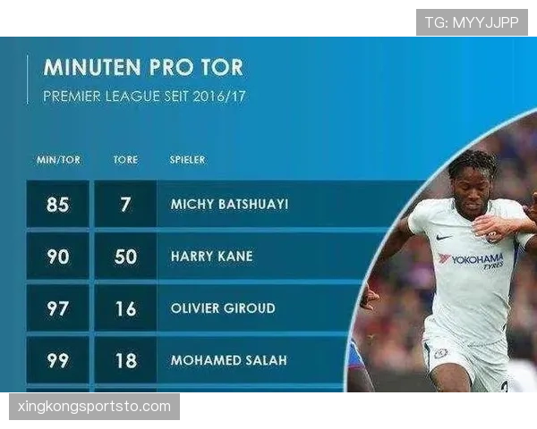 班恩无球跑位拉开空间，三分效率比上季更稳