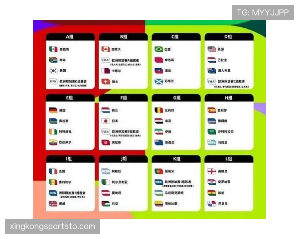 2026世界杯48队12小组赛制与32强淘汰赛规则详解