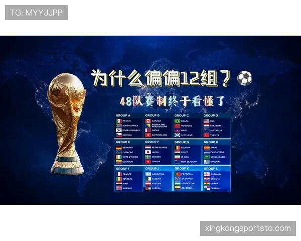 2026世界杯48支球队分12个小组赛制规则怎么安排