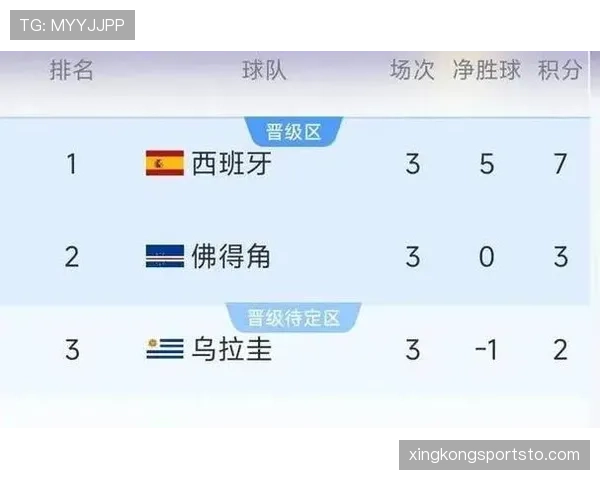世界杯H组沙特战绩:2分收官排名第四